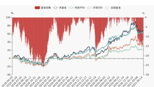 2024年08月05日东方红中国优势是什么样的，有什么优势呢，基金经理是怎样重要的角色