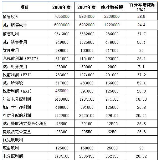 合并财务报表