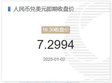 1月2日人民币兑美元即期收盘价报7.2994 较上一交易日下调6个基点